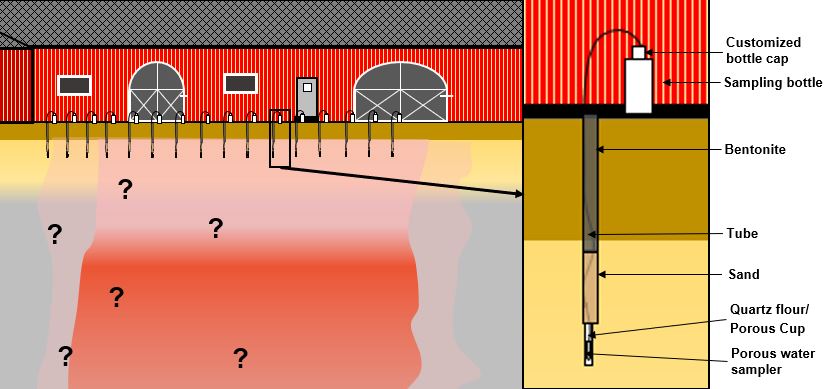 Near-surface screening of soil water