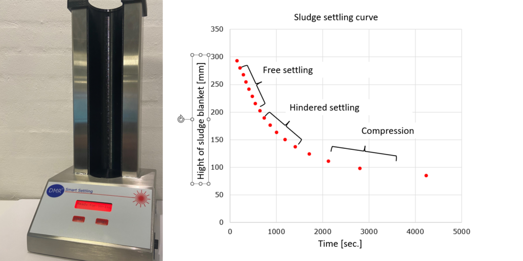 Activated sludge physics