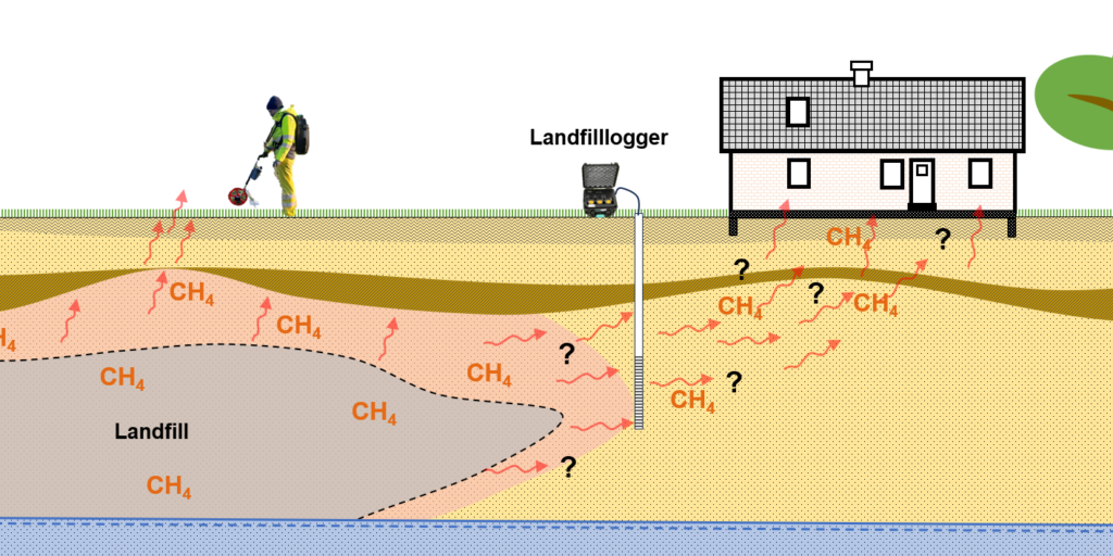 <strong>Landfill gas surveillance</strong>